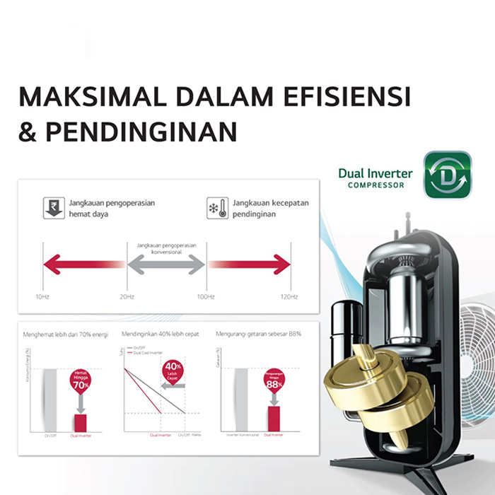 LG AC Split Dinding Smart Inverter DUALCOOL Watt Control 2023 2 PK - T18EV5